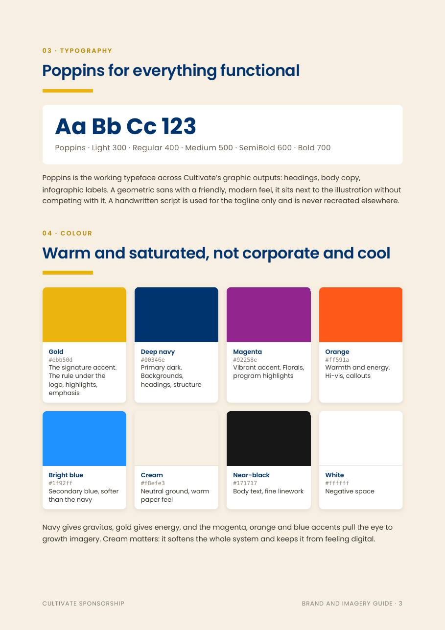 Brand guide, type and palette