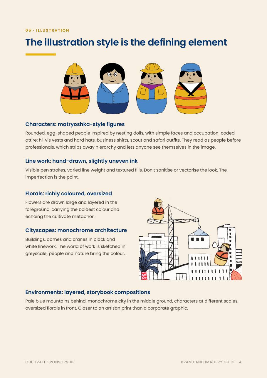 Brand guide, illustration system